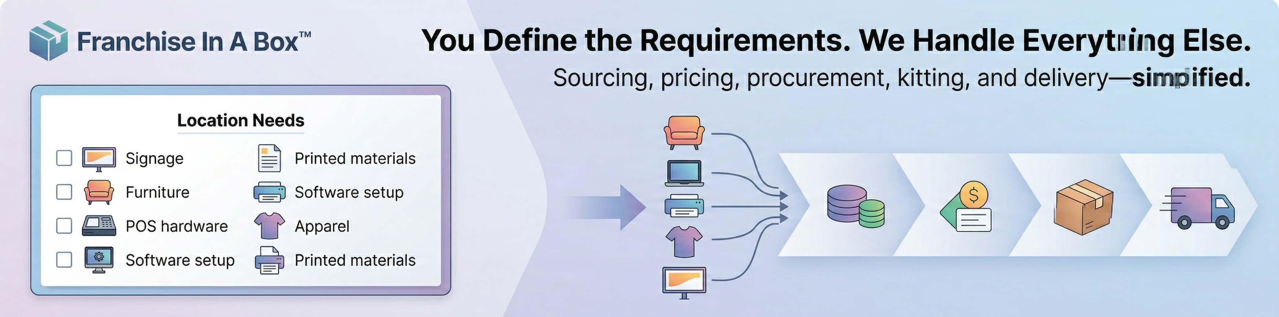 Franchise launch sourcing and procurement handled by one vendor