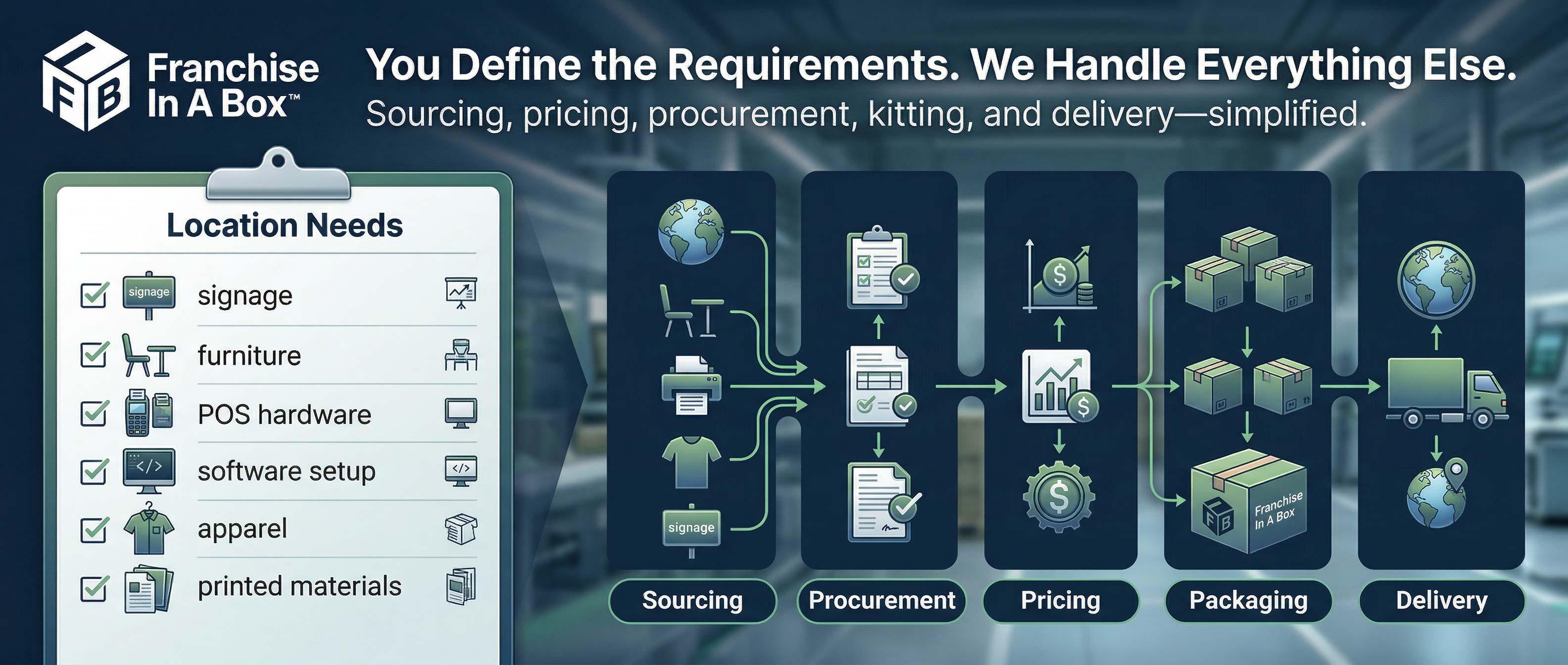 Franchise in a Box Kit Contents | SL Diversified Printing Franchise in a box launch kit contents including apparel signage menus and promo items
