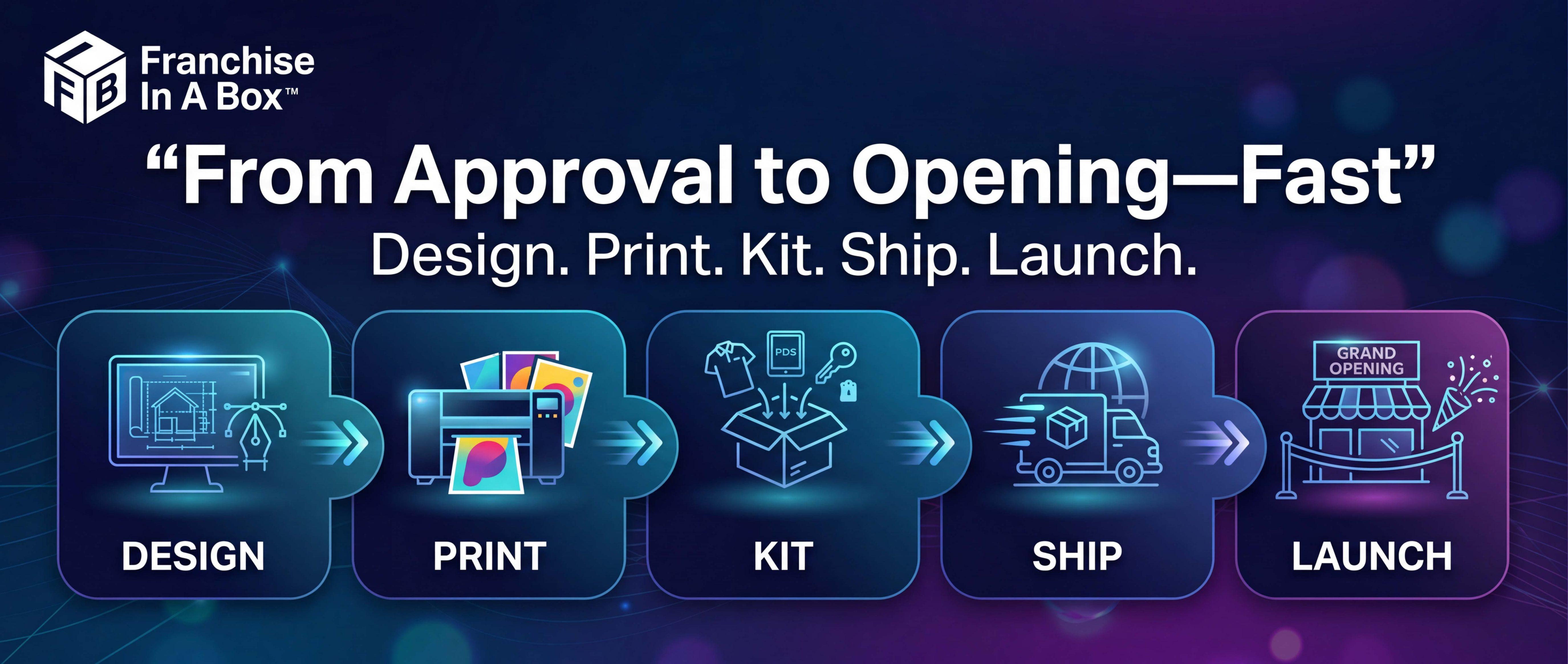 Franchise in a Box Launch Timeline | SL Diversified Printing Franchise in a box launch timeline showing fast printing and fulfillment process