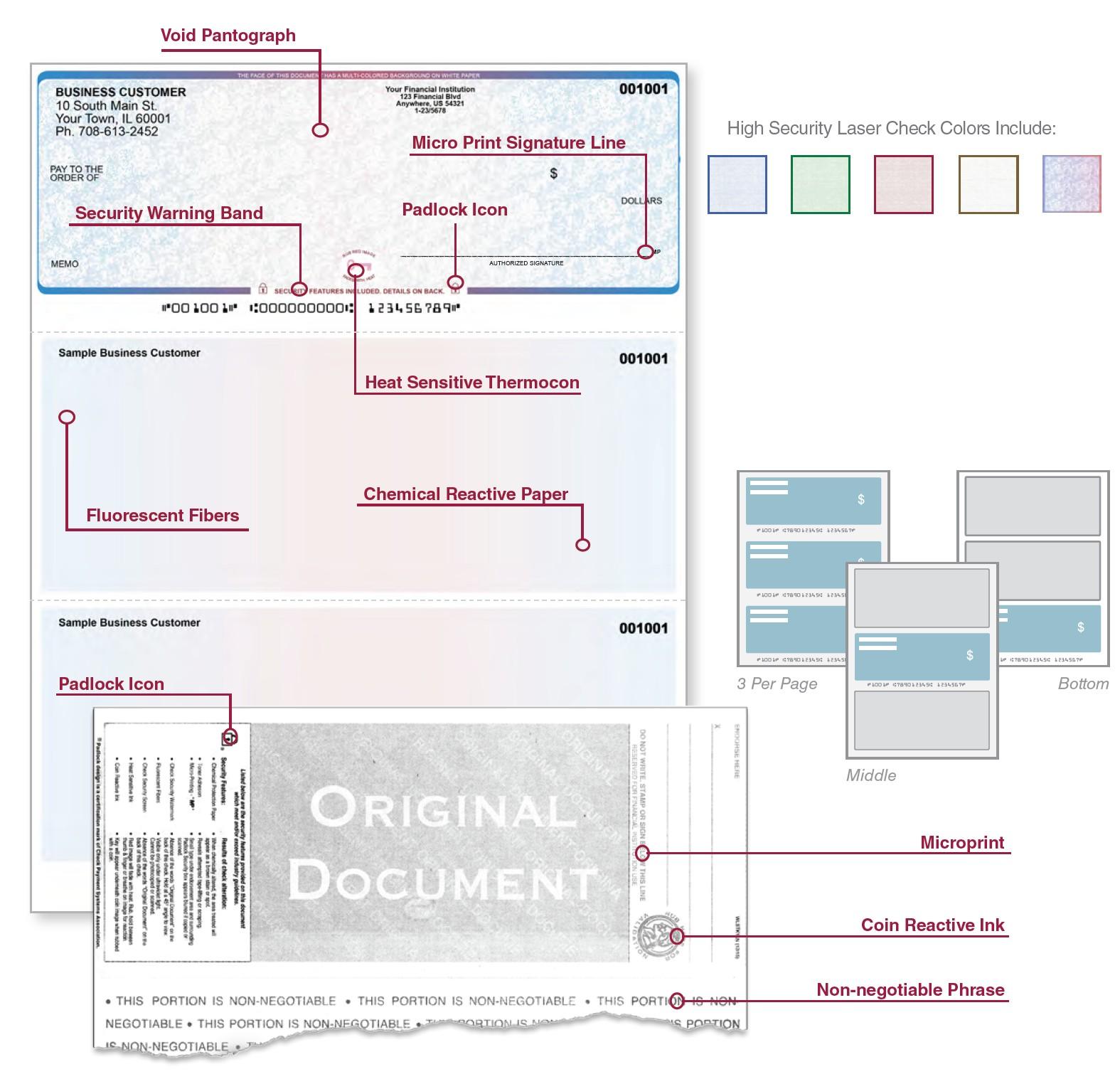 High Security Laser Checks Features Diagram | SL Diversified Printing High security laser checks diagram with void pantograph micro print thermocon and fluorescent fibers for secure check printing Custom Printed Checks