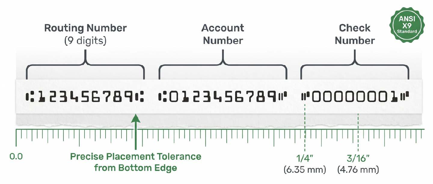 Diagram of a MICR check line showing routing number, account number, and check number in E-13B font. custom business checks, rush order checks, MICR checks, payroll checks printing, business check printing services, secure check stock, laser checks for QuickBooks, same day check printing, high security business checks, checks with security features, order company checks fast