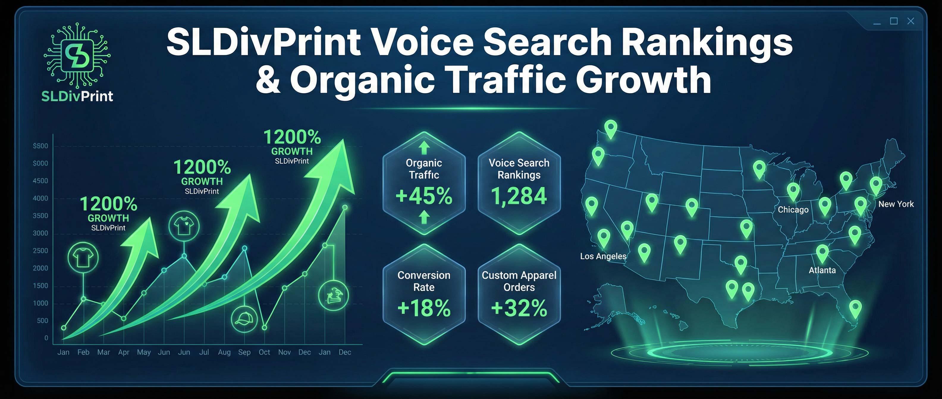 Voice Search Local SEO Dashboard SLDivPrint | SL Diversified Printing Voice Search Local SEO Dashboard SLDivPrint voice Search SEO voice Search OPTIMIZATION voice search local seo search optimization agency seo for voice search search engine optimization agency AI OPTIMIZATION AGENCY how to improve brand visibility in ai search engines what strategies improve brand visibility in ai search engines how ai search optimization tools increase organic traffic